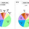 当該サイトの利用期間