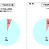 フィルタリングの加入状況