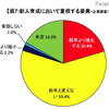 新人育成において重視する要素：企業調査