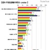 早期退職の理由：企業調査