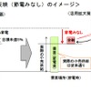 冬の電力需給、自家発電の活用拡大策を公表…経産省