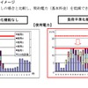 負荷平準化効果のイメージ