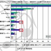 自宅などでインターネットを利用する機器を教えてください