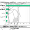 学校・PTAが主催する説明会・研修会や、携帯電話会社によるケータイ安全教室など、子どものインターネット利用に関する保護者向けの説明・教育を受けたきっかけを教えてください