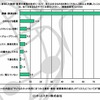 これまでに参加した説明・教育の実施の形式について、あてはまるものをお答えください