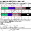 携帯電話向けフィルタリングサービスでは、保護者自身が、制限対象分野や具体サイトなど、設定をある程度カスタマイズ（個別に調節）できるようになっていることをご存じですか