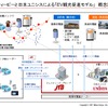 JTBと日本ユニシスの「EV観光促進モデル」概念図