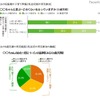 夫の妊娠期の子育て準備と乳幼児期の育児参加