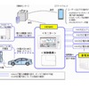 HEMSの概念図