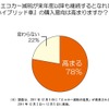 トレンド総研調査