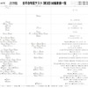 合不合判定テスト（第3回）80偏差値一覧　男子