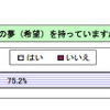 今、あなたは将来の夢（希望）を持っていますか