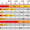 結婚相手に求める要素を3位まで順番に教えてください。