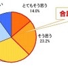 できることなら玉の輿にのりたい（お金持ちと結婚したい）と思いますか