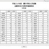 平成24年度灘中学校入試資料