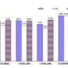 家庭の年間平均収入額