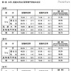 平成23年度「大学等卒業予定者の就職内定状況調査」