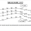 就職（内定）率の推移　全体