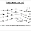 就職（内定）率の推移　女子