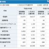 志願の状況 全日制の課程