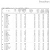 全日制普通科 学校別