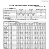 平成24年度　宮城県公立高等学校入学志願状況（第2回志願者予備調査の概要）