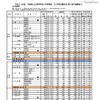 平成24年度　宮城県公立高等学校入学者選抜【入学者志願状況（第2回予備調査）】全日制課程