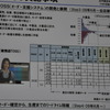 TOSSの概要