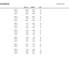 学部系統別志願状況