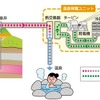 温泉発電の仕組み