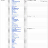 インターネット合格発表校（四谷大塚）