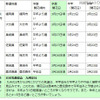 九州地方の予想