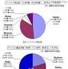 12月のウイルス検出数とウイルス届出件数