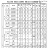 平成24年度京都府公立高等学校推薦入学に係る志願者等一覧表