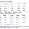 平成24年度私立高等学校の志願状況（公募一般）について