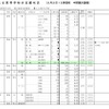 平成24年度私立高等学校の志願状況