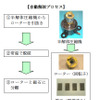 自動解体プロセス