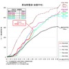 平成23年度（2011年度）の降雪状況について。累加降雪深（全国平均）。