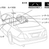 カメラを使って衝突予測や、車線逸脱防止アシスト…トヨタ