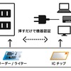 「認証型コンセント」 イメージ図