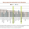 高等教育機関への進学率（英語）