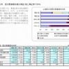 上場区分別　震災関連損失内訳