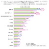 ステルスマーケティングに関する意識調査