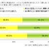 ステルスマーケティングに関する意識調査