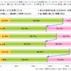 ステルスマーケティングに関する意識調査