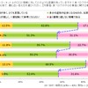 ステルスマーケティングに関する意識調査