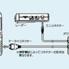 携帯電話でデータ更新…ユピテルのレーダー探知機