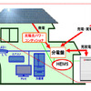 京セラ 太陽光発電と蓄電システムを組み合わせた新システム