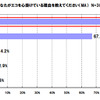 タイヤの空気圧点検についての意識調査 あなたがエコを心掛けている理由を教えてください