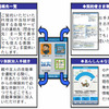 東京海上日動火災保険のスマートフォンアプリ、モバイルエージェント